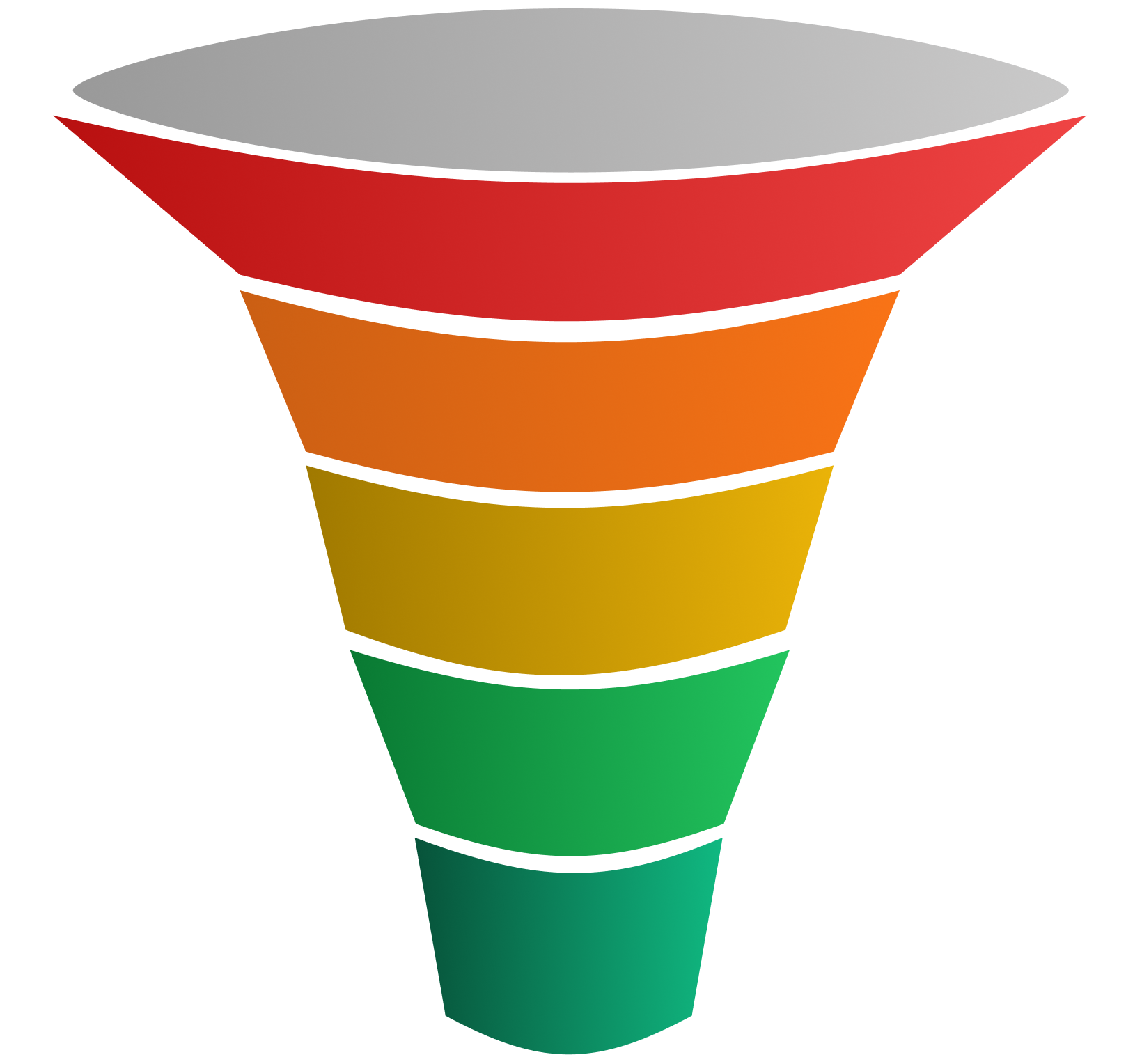 High Conversion Funnel