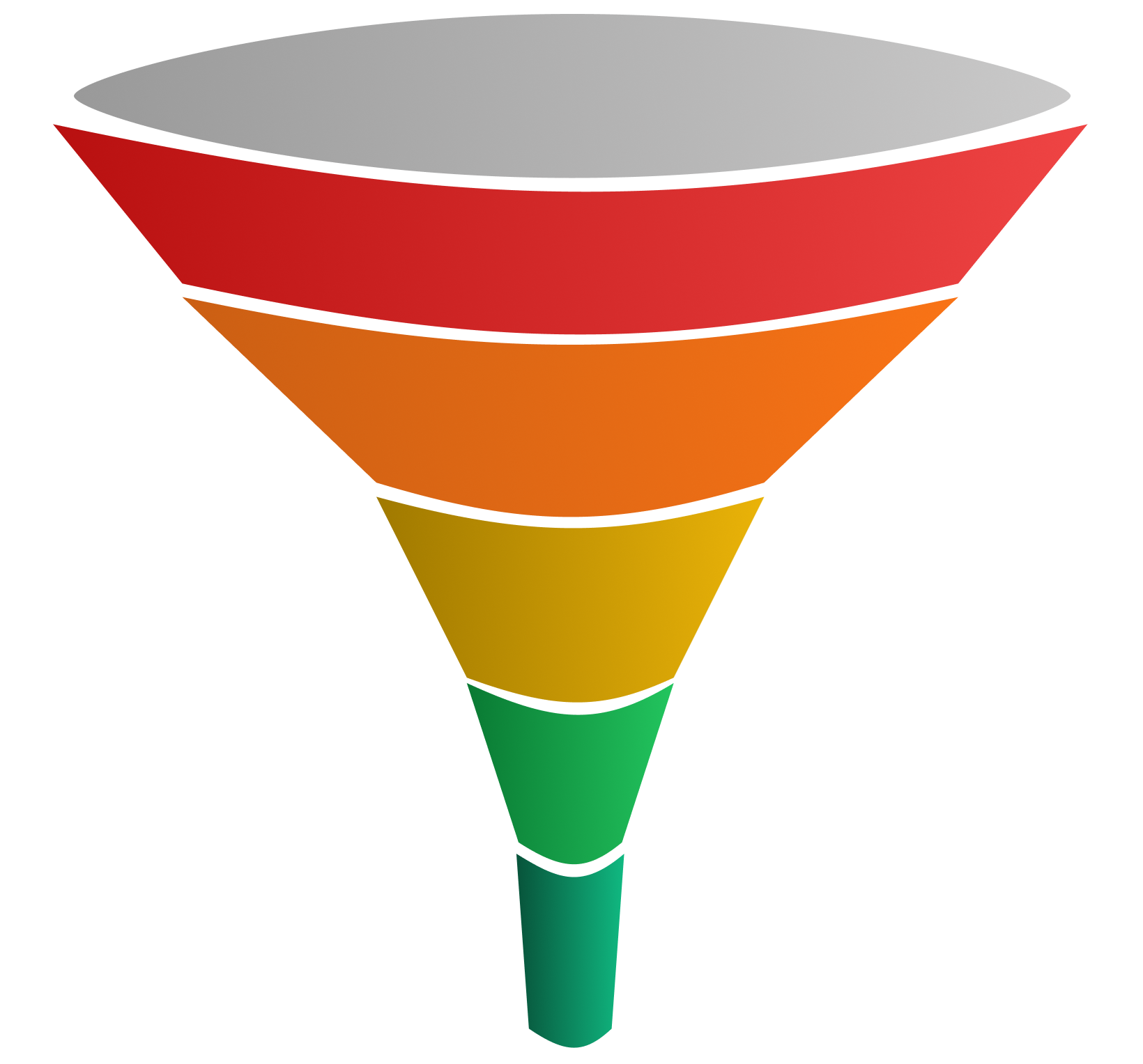 Low Conversion Funnel